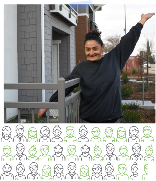 Trusted Regional Partner